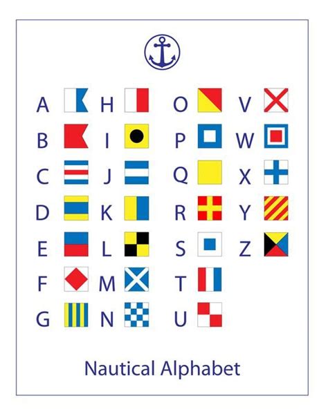 Nautical Abc Nursery Printable Nautical Flags Nautical Etsy In 2021