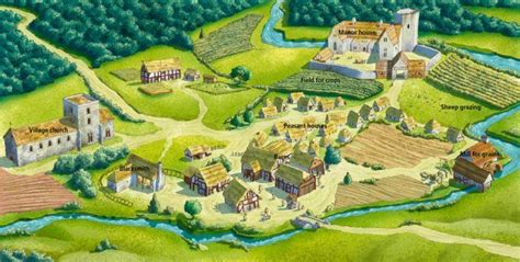 Medieval Manorial Town Medieval Life Castle Layout Medieval Town