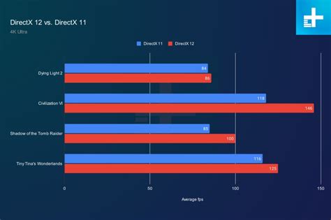 Directx 12 と Directx 11 の比較 Pc ゲームにはどちらが適していますか Gamingdeputy Japan