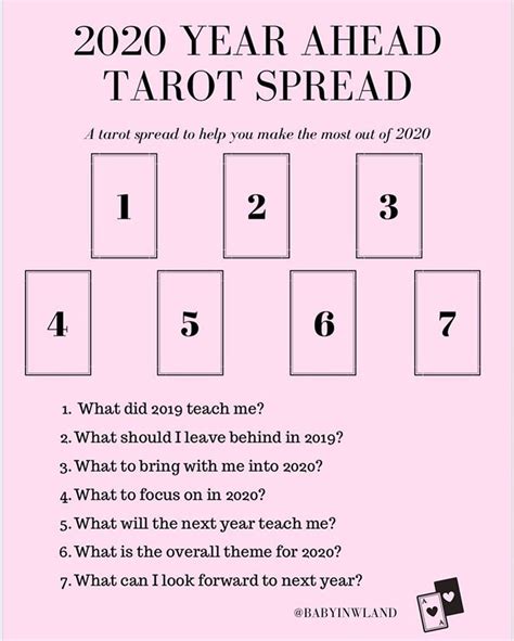 7 Card Tarot Spread Diagram