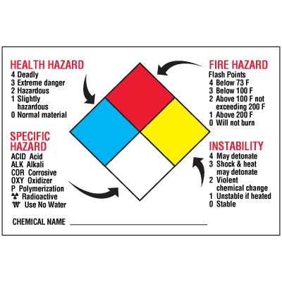 Nfpa Rating System Hot Sex Picture