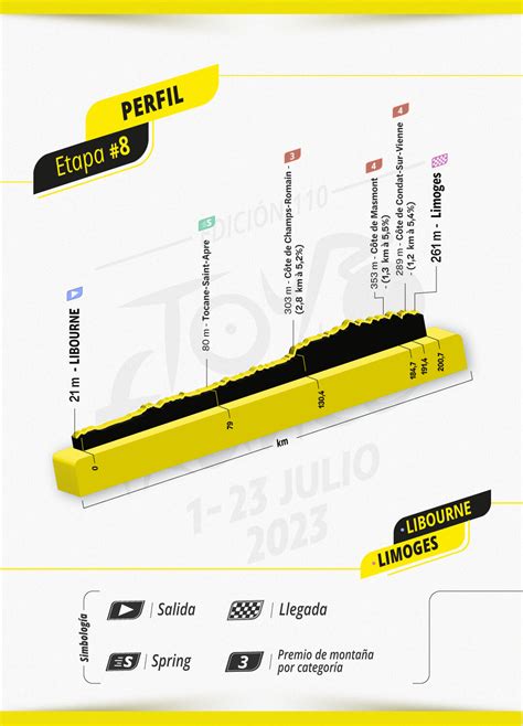 Así serán las etapas y perfiles del Tour de Francia