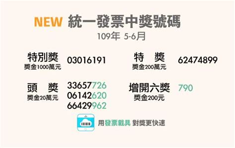 Jul 25, 2021 · 5、6月統一發票中獎號碼今（25日）開出，特別獎號為51118051，全數對中可獲獎金1000萬元，本期中獎發票於8月6日開始兌獎，截止日為11月5日。特獎獎. 【立刻對獎】109年5-6月統一發票 開獎號碼出爐! - 開新聞 OPEN NEWS