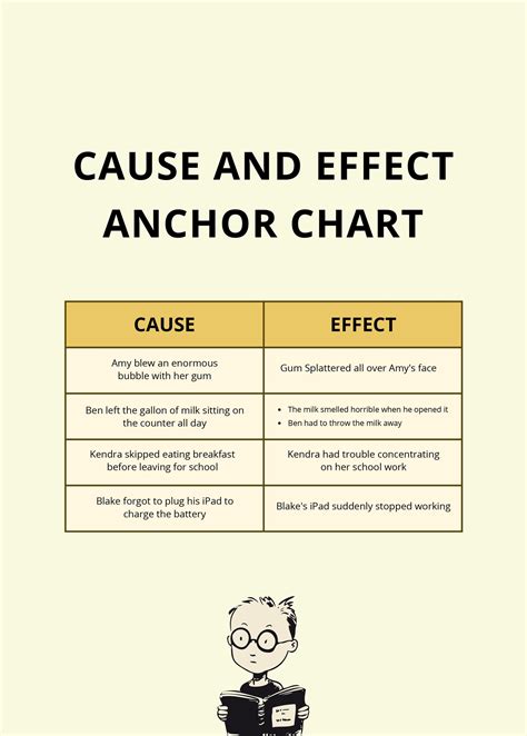 Free Anchor Chart Template Download In Word Pdf Illustrator