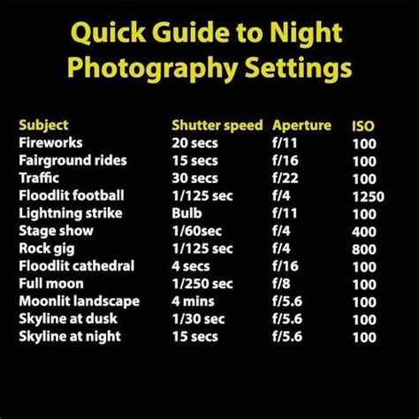 Photography Cheat Sheet Memorize These Night Photography Settings