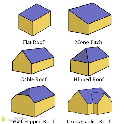 Different Types Of Roofs Engineering Discoveries