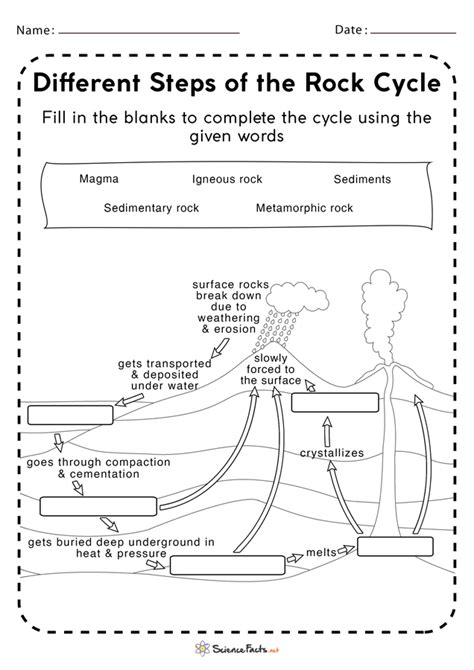 Rock Cycle Diagram Worksheet