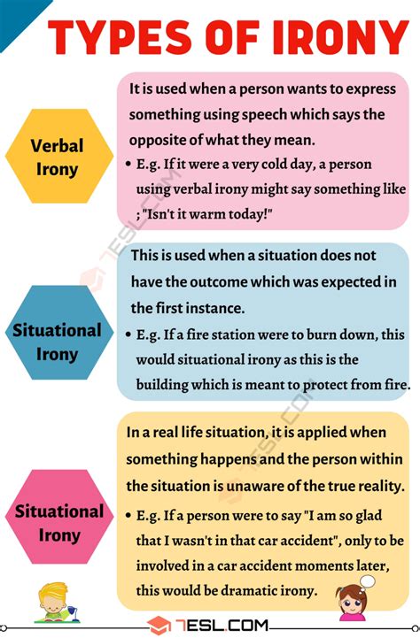 Irony Definition And Types Of Irony With Useful Examples E S L English Grammar Rules
