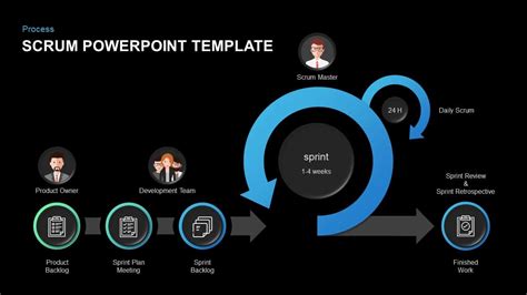 Scrum Powerpoint Template And Keynote Diagram