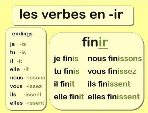 French Regular Ir Verbs Linguaworld