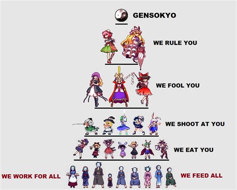 Gensokyo Characters As Authors Irl Part4 Rtouhou