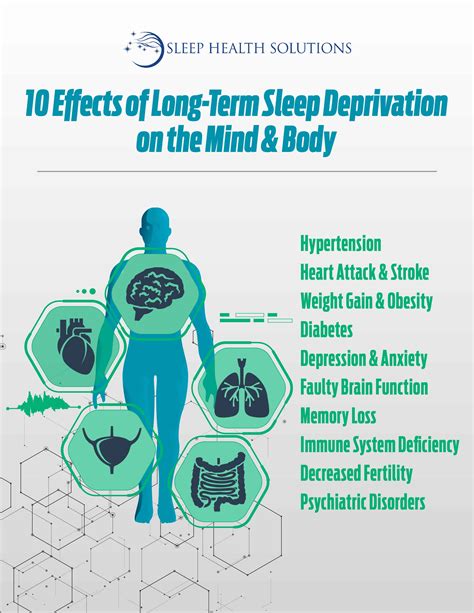 10 Effects Of Long Term Sleep Deprivation Sleep Health Solutions