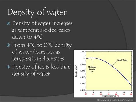 Density Water Hromdown