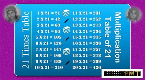 21 Times Multiplication Table 8th Pay Matrix Table