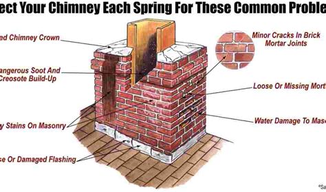 Fireplace Repair And Chimney Repair Estimated Cost