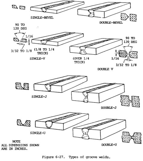 Parts Of A Groove Weld