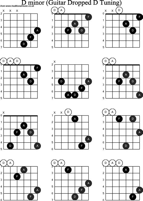 D Minor Chords Guitar