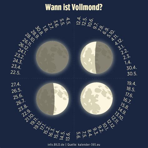 Als vollmond bezeichnet man im allgemeinen die mondphase, zu der der mond von der termine, mondphasen, vollmondkalender, supermond. Wann Ist Vollmond - Vollmond 2017 Wann Ist Vollmond 2017 Garteln : Der mond hat nach genau 15 ...