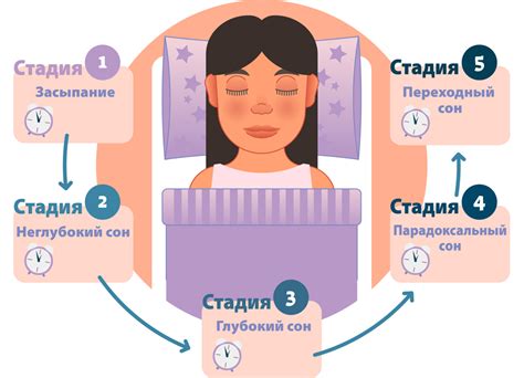 Качество сна — качество жизни | 11 секретов, как улучшить сон ...