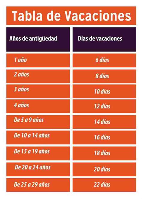 Tabla De Vacaciones Segun La Ley Federal De Trabajo Para Trabajadores