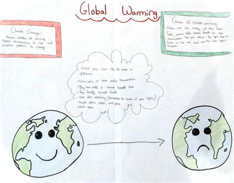Create A Climate Poster Challenge Winners Amnh