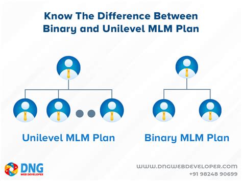 Difference Between Binary And Unilevel Mlm Plan How Binary And