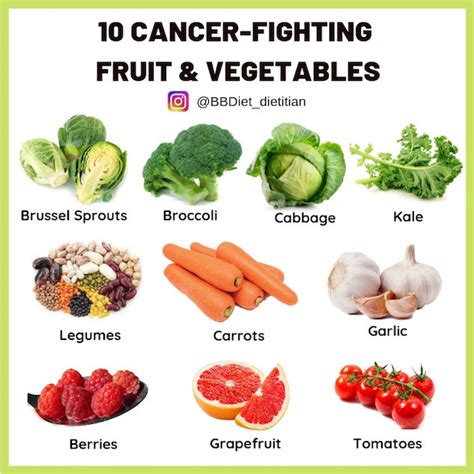 Are You Eating Enough Cancer Fighting Fruit And Vegetables
