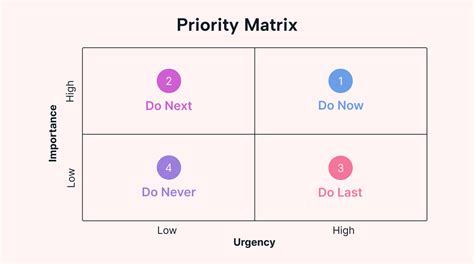 How To Use A Priority Matrix And The Software You Need Motion Motion