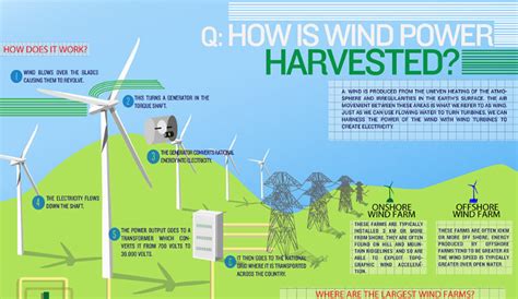 Wind Turbines Pros And Cons Hrf