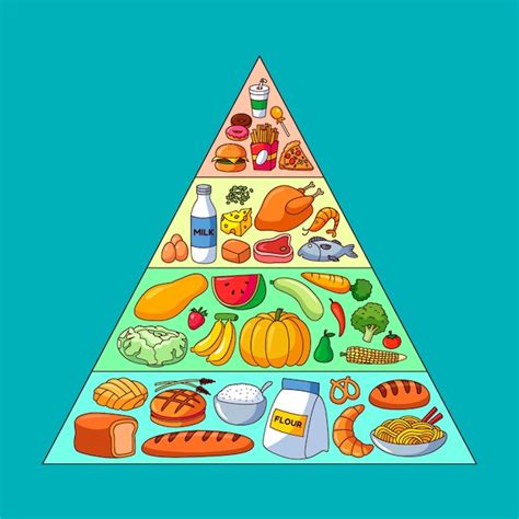 Pirâmide Alimentar Com Diferentes Alimentos Para Diferentes Níveis