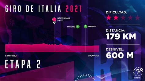 The race started on 8 may and is scheduled to finish on 30 may. Giro Italia 2021: recorrido y altimetría de la etapa 2 ...