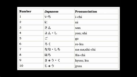 How To Learn Japanese Counting ~ Learn Japanese Online With Audio