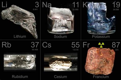Alkali Metals Chemical Elements Properties Alkali Metals Periodic