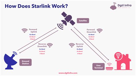 Starlink Satellite Internet Explained The Original Pc Doctor
