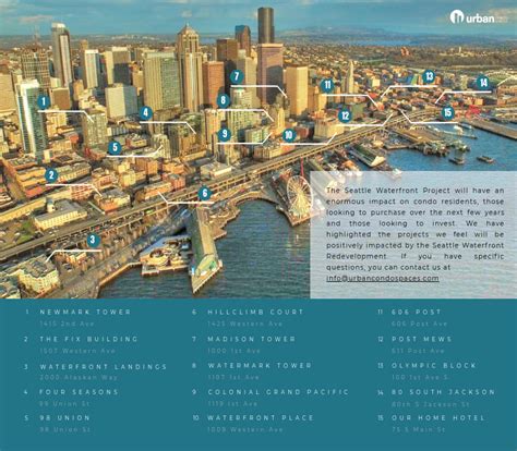 New Seattle Waterfront Which Seattle Condos Should You Invest In
