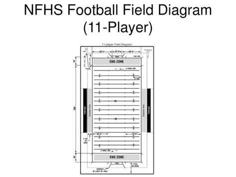 Ppt 2008 Nfhs Football Rules Changes Powerpoint Presentation Id389558