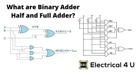 Draw And Explain 4 Bit Binary Arithmetic Or Adder Circuit Diagram