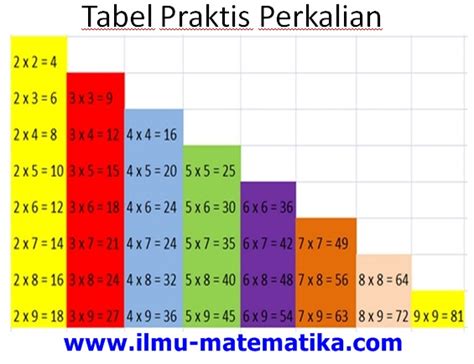 We did not find results for: Cara Menghafalkan Perkalian dengan Mudah dan Cepat dengan ...