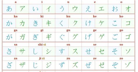 ¿por qué los países salieron en ese orden en tokio 2020? Alfabeto: Kanji, Hiragana & Katakana - Japonês de Anime