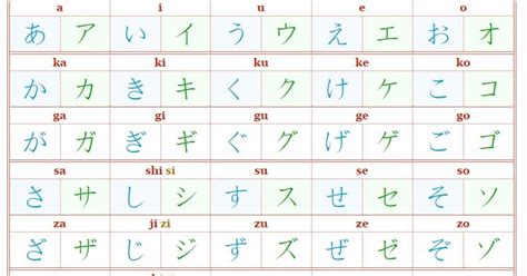 Isso porque há três alfabetos em japonês: Alfabeto: Kanji, Hiragana & Katakana - Japonês de Anime