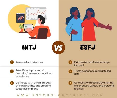 The Myers Briggs Personality Types Who Conflict With Each Other