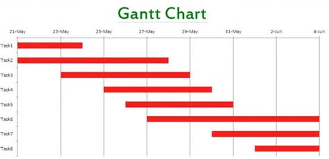 What Is Gantt Charts Time Tracker Tool