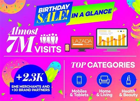 You can get everything in more than 600 flash sales, free shipping promo codes, partner. 7 Million Visits Recorded During Lazada's Birthday Sale ...