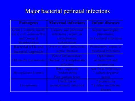 Perinatal Infections