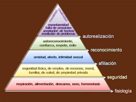 La Pirámide De Maslow El Secreto De La Felicidad Social Security