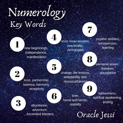 Pin By Beyza On Universe Numerology Numerology Chart Numerology Numbers