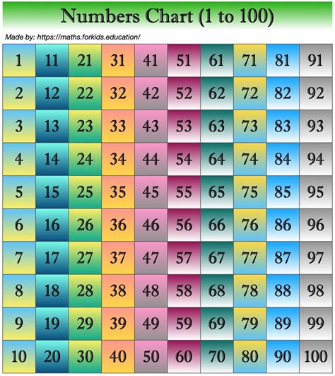 Number Chart 1 To 100 With Image Printable And Downloadable Maths