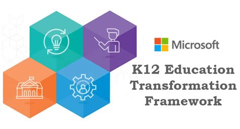 Microsoft Rolls Out The K12 Education Transformation Framework