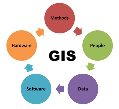 Components Of Geographic Information System GIS ClassNotes Ng