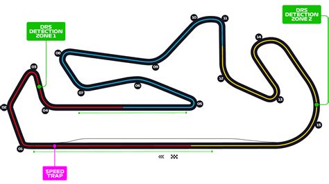 Imola F1 Track Map Sportscar Worldwide Imola Bahrain F1 Circuit
